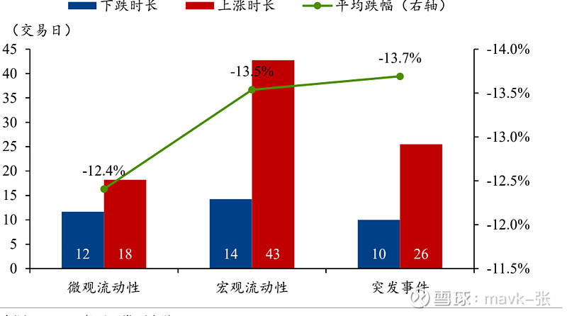 历次牛市回调的原因是 什么？有哪些特征？该如何应对？ -202509 粤开宏观提供相关内容，还是值得大家阅读参考一下的。一、历次引发牛市大级别 ...