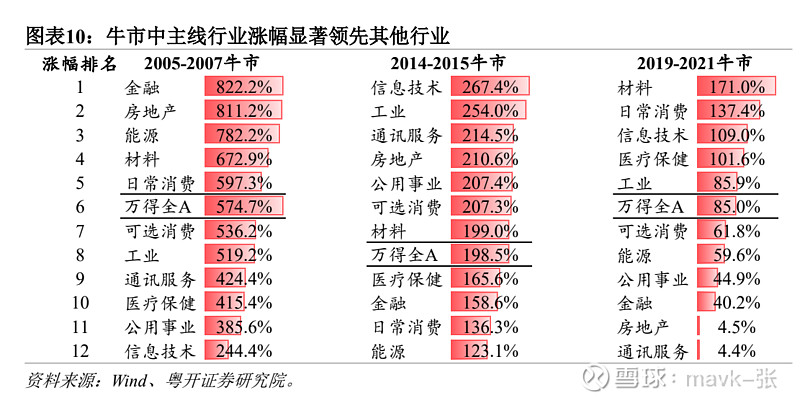 历次牛市回调的原因是 什么？有哪些特征？该如何应对？ -202509 粤开宏观提供相关内容，还是值得大家阅读参考一下的。一、历次引发牛市大级别 ...