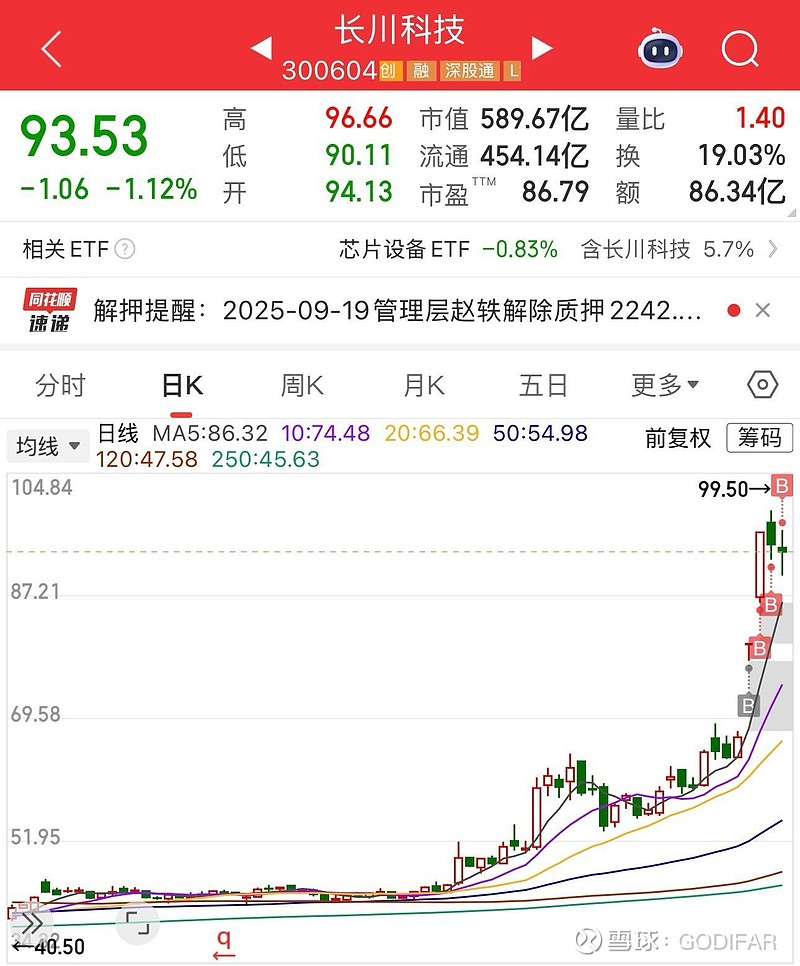 哭了，一堆人还问我出了没，我tm差点被套了说好的不高不买呢 - 雪球