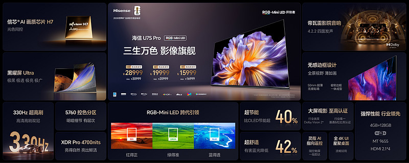 海信电视U7S Pro、E8S Pro发布，开启RGB-Mini LED彩色背光新时代-锋巢网