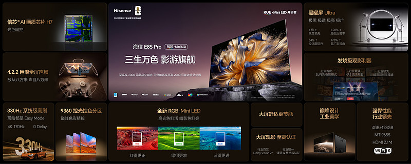 海信电视U7S Pro、E8S Pro发布，开启RGB-Mini LED彩色背光新时代-锋巢网