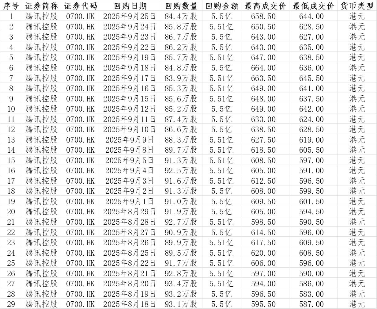 香港股市实时行情_最新香港股市实时行情信息 - 雪球