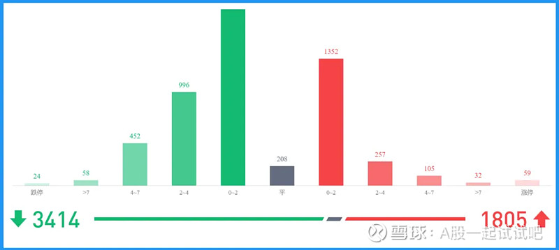 回踩3793点！  第6张