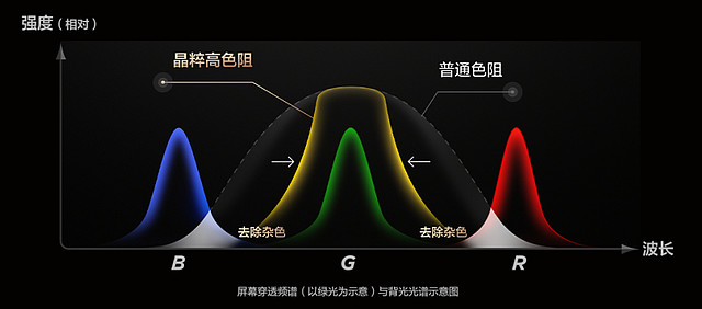 定义未来视界：TCL以全局高色域引领电视显示技术浪潮-锋巢网