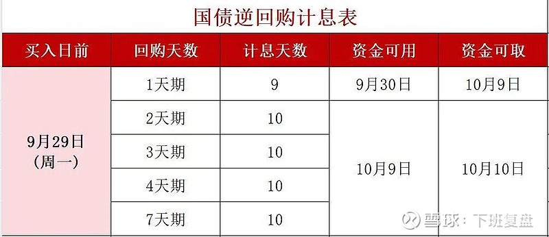 国债逆回购买卖