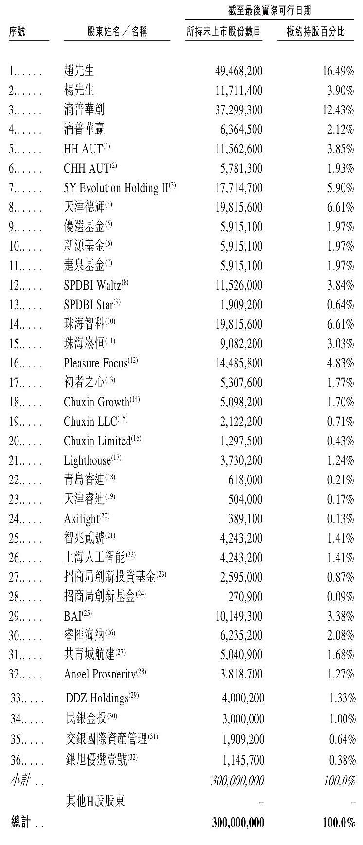滴普科技获ipo备案