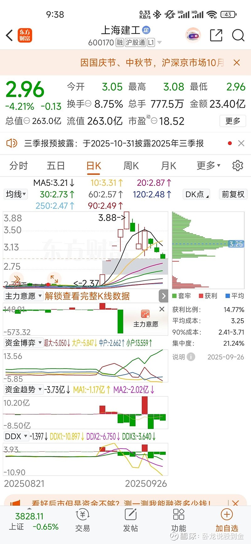 追高股票不要怕,怕的是你做不到这一点 $上证指数(SH000001)$ 最近很多朋友在问卧龙买 了一只高价股被套了怎么办?一问结果都 是追 高 ...