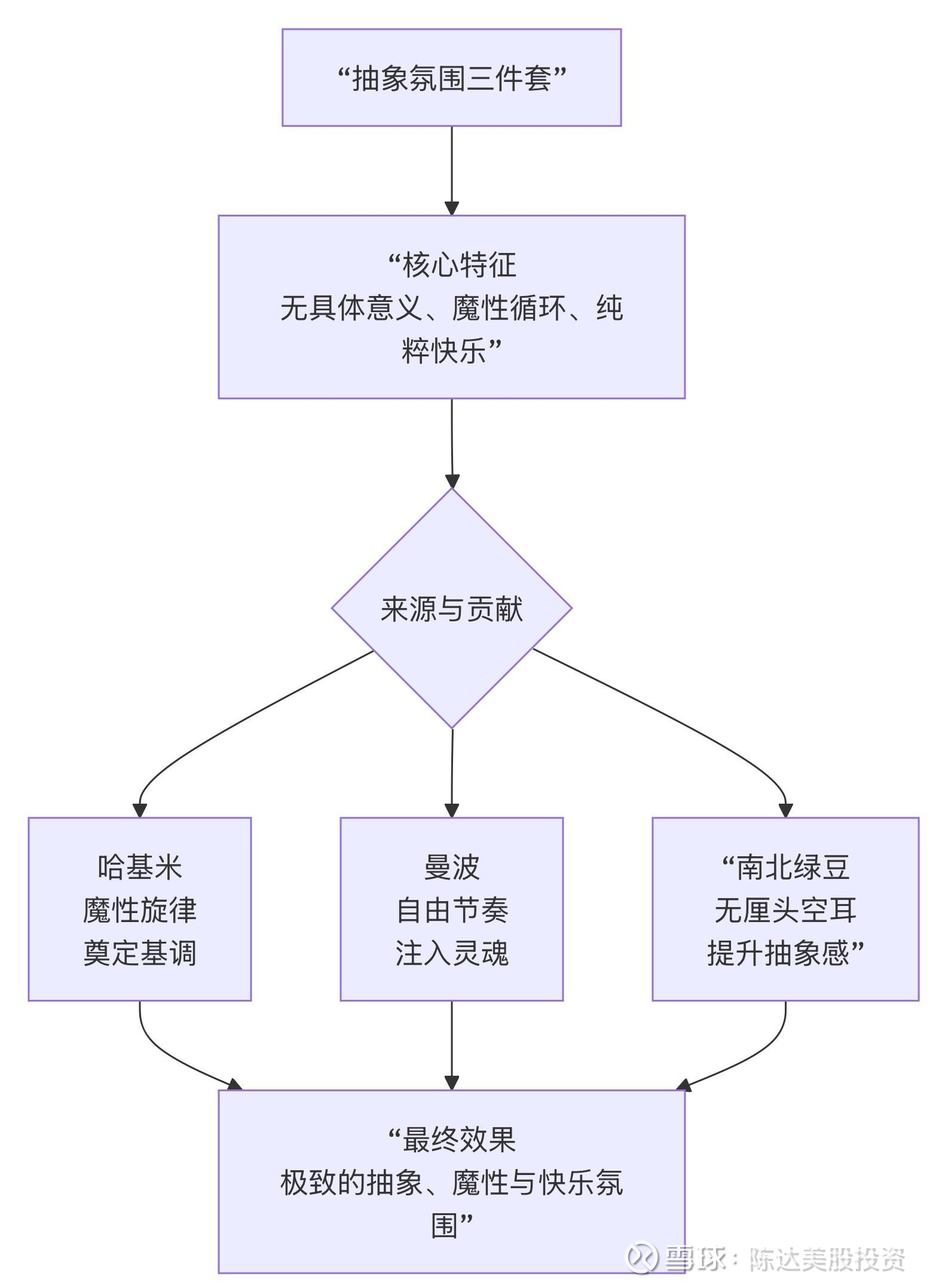 不太赶趟儿节奏的中登，但学习新知识的积极性很大！如果一个人在说一段话里，频繁出现，哈基米、曼波、南北绿豆，一般这个人想表...