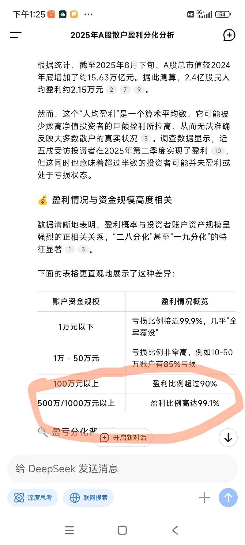 钱越多的越赚,钱越少的越亏 - 雪球