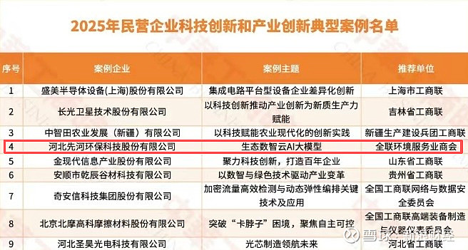 环境商会入选“2025民营企业发展新质生产力系列典型案例” 来源：全联环境商会9月26日，全国工商联、陕西省人民政府在西安共同举办2025民营 ...