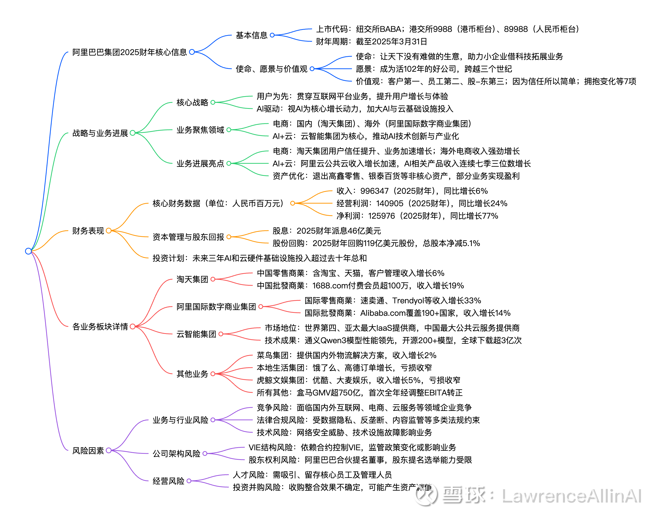 阿里巴巴2024年度报告分析解读一、 公司简介阿里巴巴 集团是全球领先的互联网科技企业，核心业务涵盖电子商务、云计算、数字媒体及娱乐、创新业务等多元领域。...
