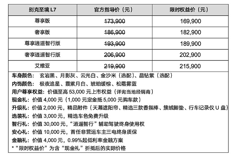 新时代B级车开创者 别克至境L7上市，限时权益价16.99万~21.59万元-锋巢网