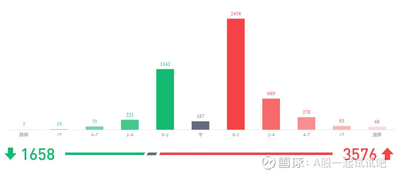 7个点的利润！  第6张