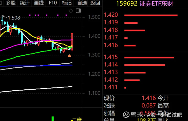7个点的利润！  第4张