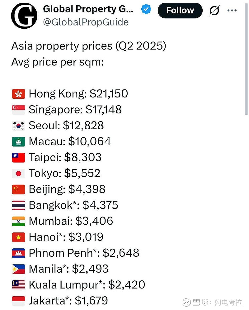 韩国首尔的房价收入情况。看到一张展示各国家庭资产配置图，中国，英国，韩国和澳大利亚的房地产配置都超过55%，而美国和...