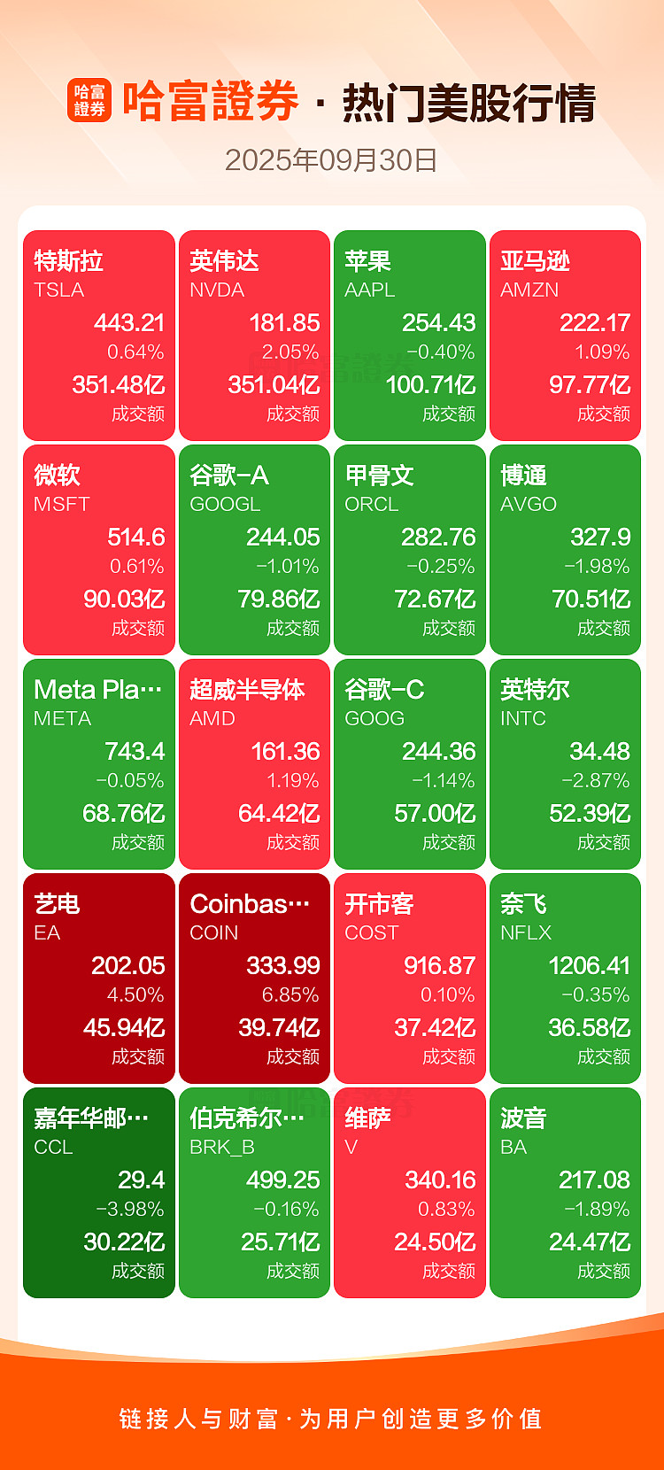 美股零售有哪些股