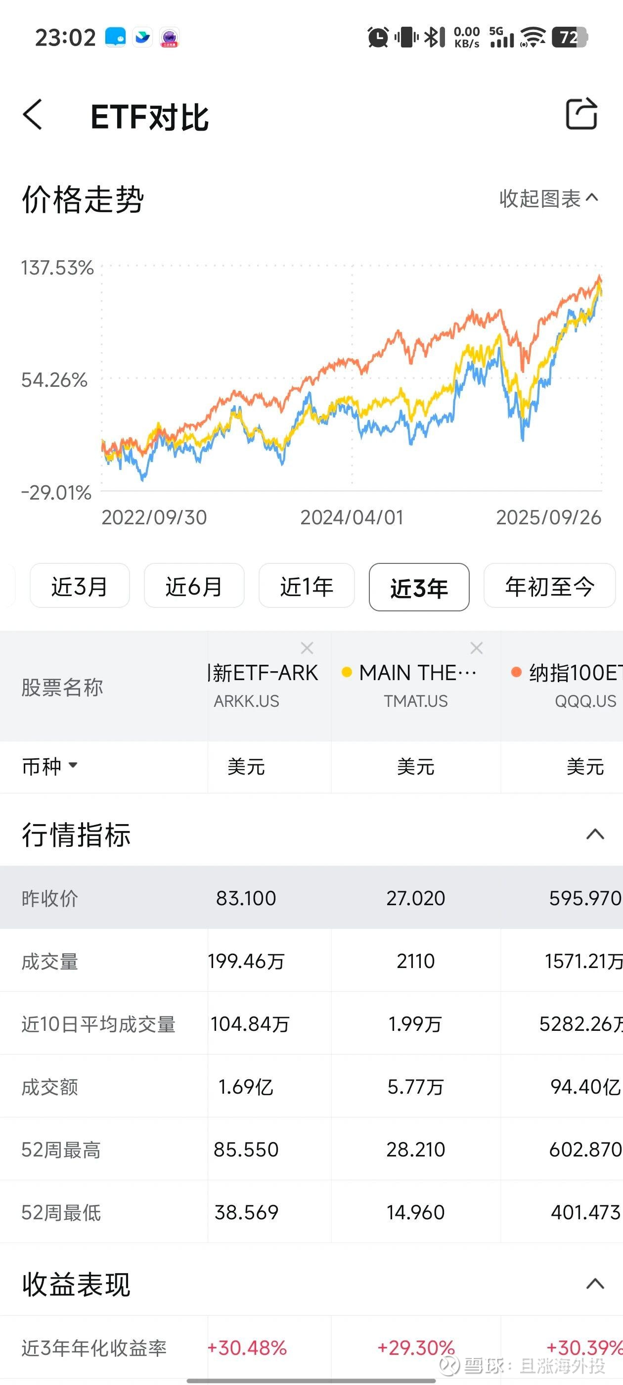 美股“高贝塔”的牛市，A股也有映射美股今年表现比较好的板块肯定是科技股，但是从风格角度来说，偏高贝塔波动的股票 表现更好。这里面有一些比较熟悉的网红股，...