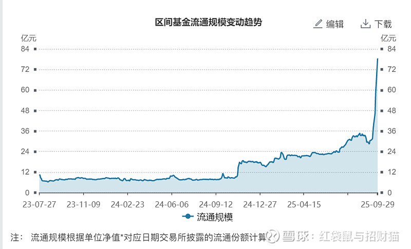 半导体设备ETF（159516）冲击七连阳，本轮半导体行情最大的赢家为什么是它？ 9月份以来，电子板块明显走强，半导体产业链AI浪潮与自主创新 ...
