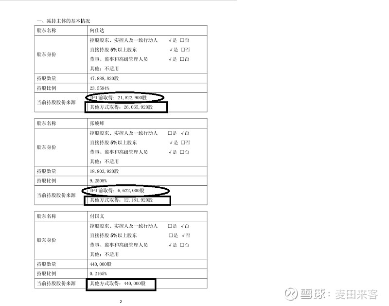 【学习】关于减持规则的一个细节 $淳中科技(SH603516)$ 《上市公司股东减持股份管理暂行办法》 （2024 年5月23日中国证券监督 ...