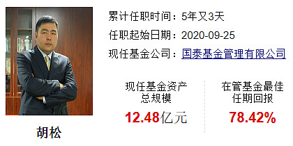 胡松:一位有稳定超额收益的基金经理 一年多前写过胡松。 一、胡松的业绩 国泰金鹏蓝筹混合 胡松任职回报74.2%,同类排名271/3556 ...