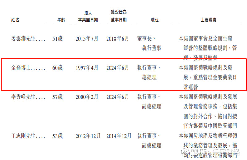 长春高新赴港IPO:背靠长春新区国资委,60岁总经理金磊持股2.53% 瑞财经 王敏 9月29日,据港交所披露,长春高新技术产业(集团)股份 ...