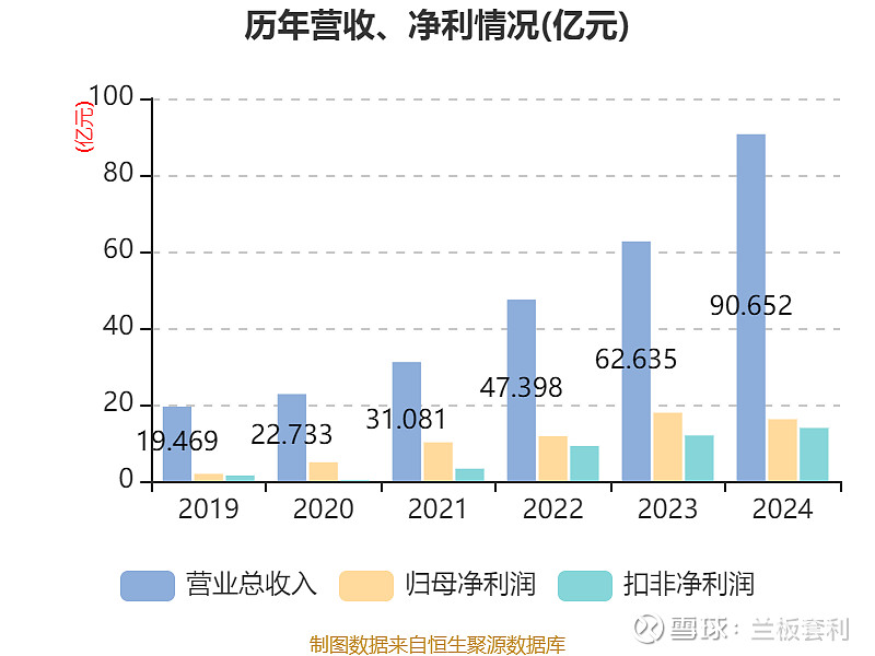 中微公司:半导体设备平台型龙头,技术全球领先 中微公司 的崛起之路在半导体行业这片充满挑战与机遇的领域中, 中微公司 宛如一颗冉冉升起的璀璨 ...