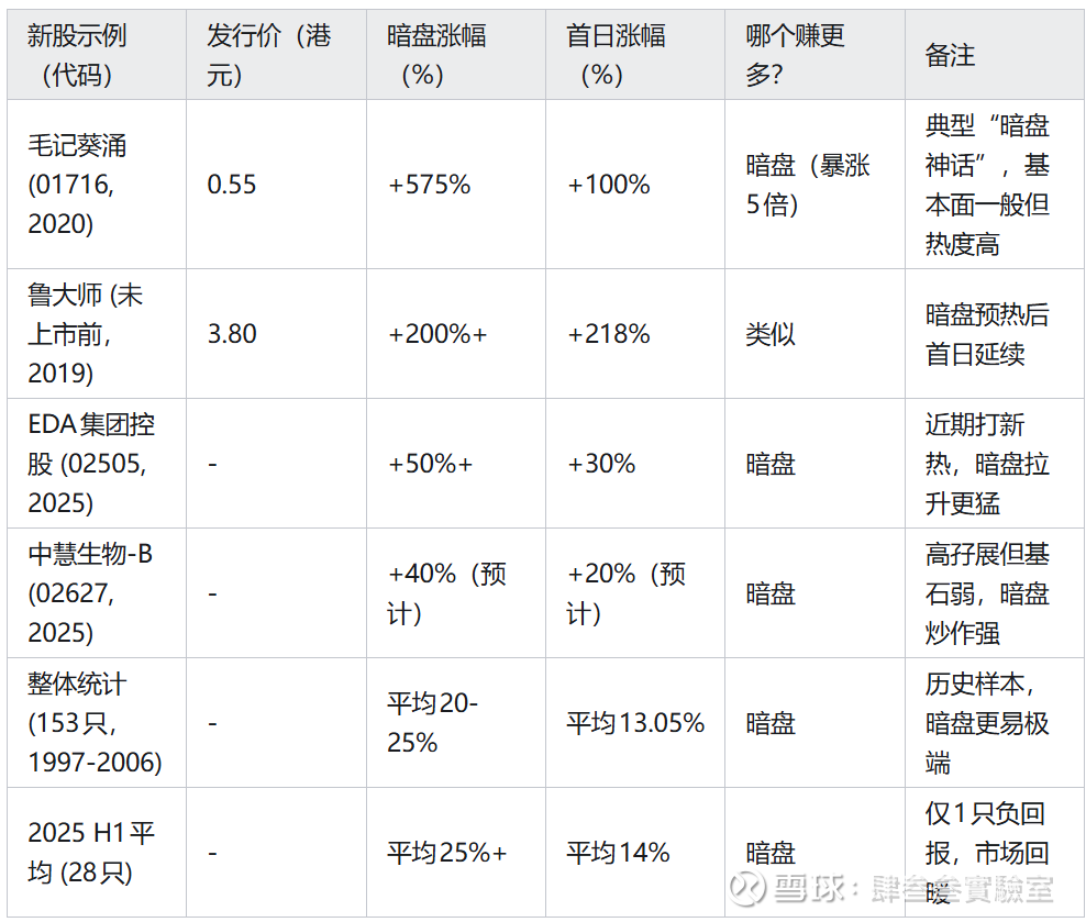 新股中签后怎么办_最新新股中签后怎么办信息 - 雪球