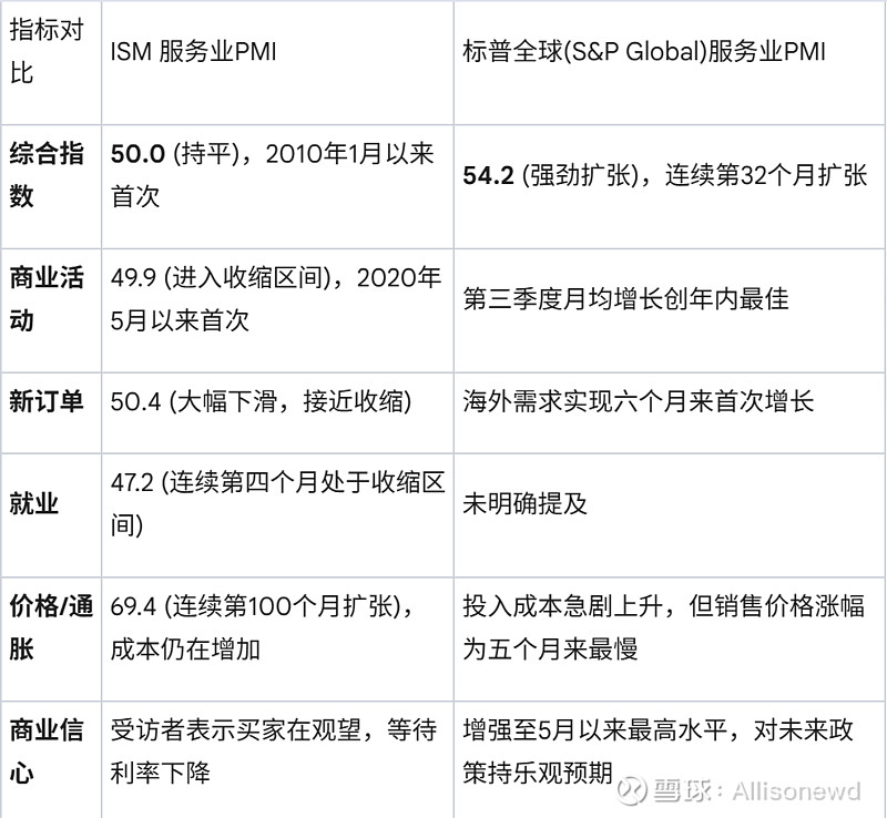 2025年10月3日美股市场情况更新 1. 中美经贸关系新动向:万亿投资换取政策松绑根据彭博社的独家报道,中美经贸关系可能迎来重大转机。中方在 ...