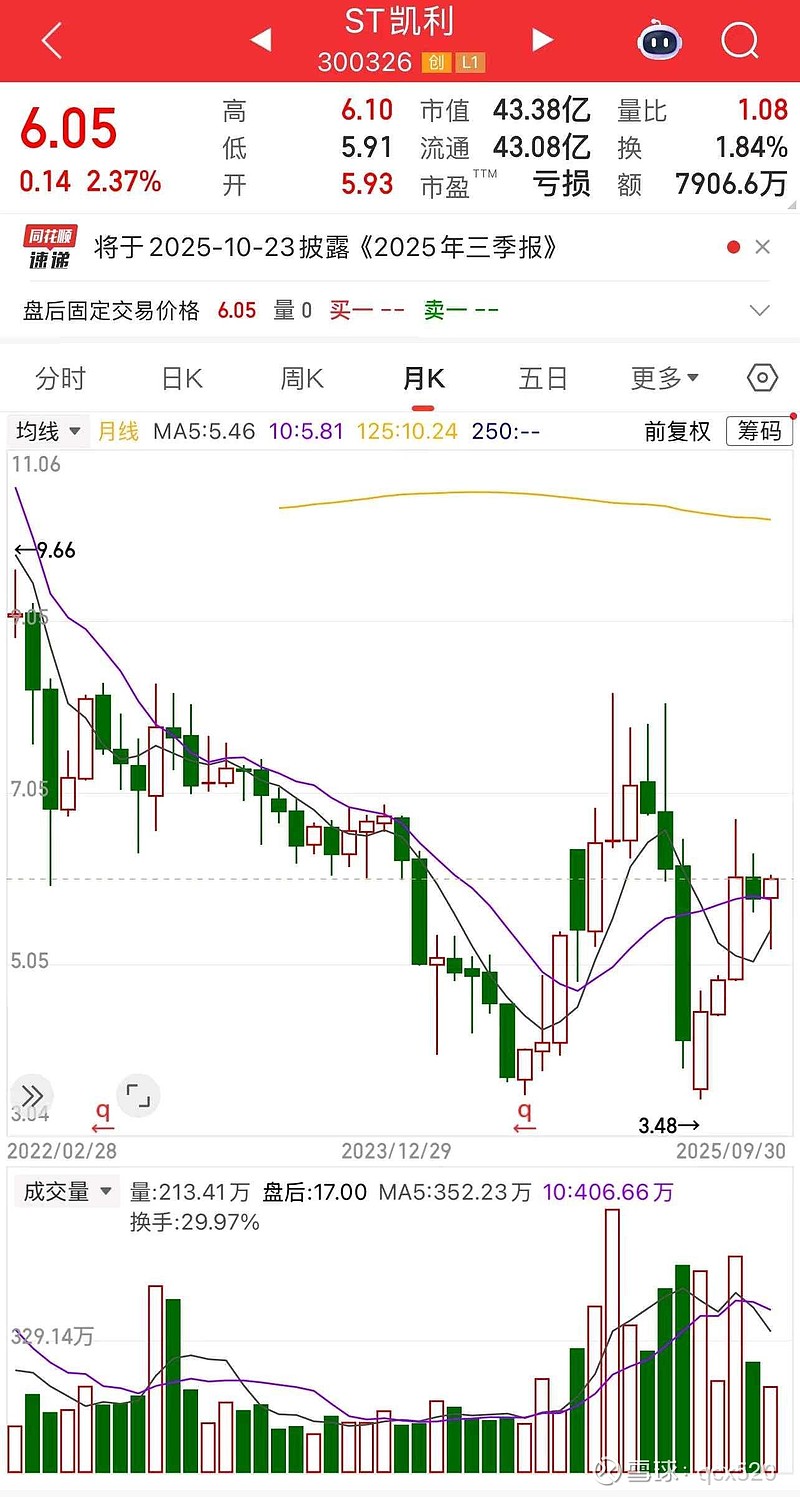 600707股票行情东方财富财经须知