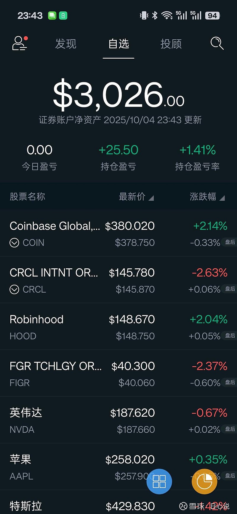 成功开通BBAE，赶上了无CRS交易美股的末班车。股票交易0佣金，不做期权的话交易成本比香港那堆券商还低点。不过不能抵押...