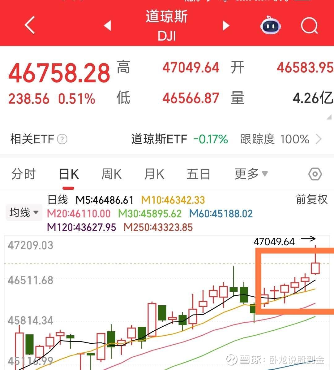 A股休市五天，外围市场狂欢。 放假多余?赶快开盘! $上证指数(SH000001)$ 中国股市 实在需要改变吗？你说国庆中秋连放八天假期，这可以。我们大家都愿意接受，可是股市...