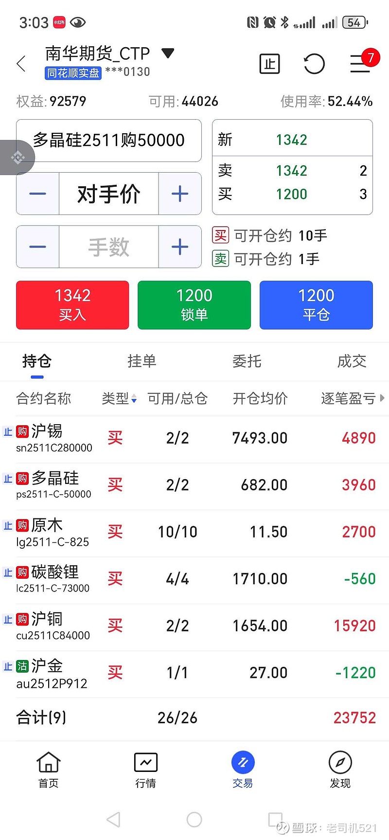 期货股票双喜临门 今天盈利54262元今年盈利1030772元今天早上开盘按照计划加仓了中芯， 东财 ，特变，华友，长电，雅克，赣锋，天齐 ...