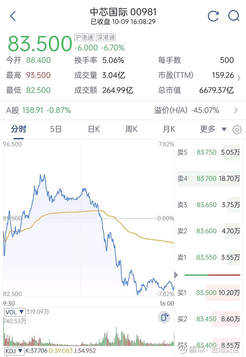 高位科技股涨不动了,调整5个月北交所跌不动了 高位科技股涨不动了,调整5个月北交所跌不动了,获利落袋的落袋&去高位接盘的接盘,调整企稳的建仓的 ...