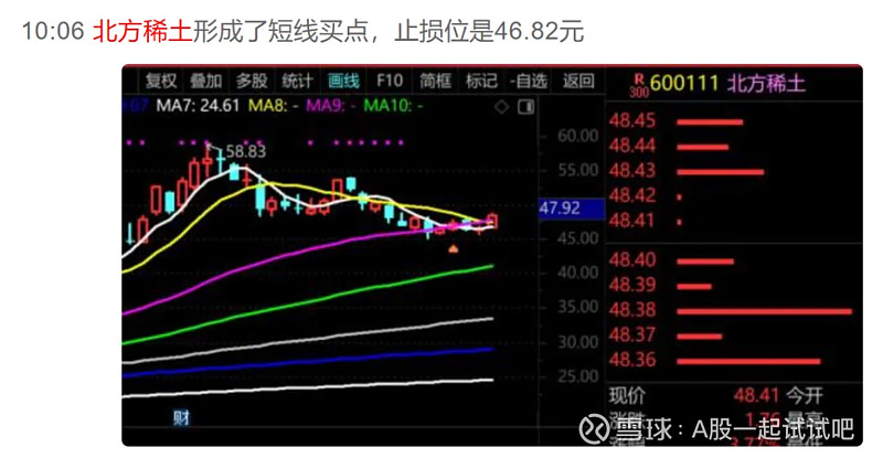 A字型的走势！  第4张