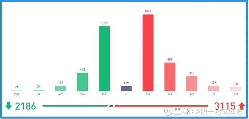 A字型的走势！  第6张
