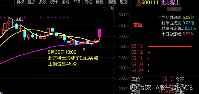 A字型的走势！  第5张