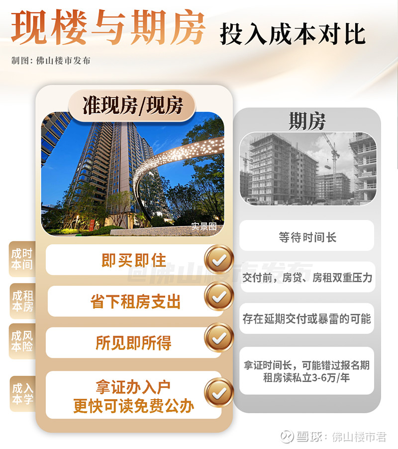 超预期曝光！佛山首个交付的新规盘，我提前看了 迈入“好房子”时代，楼市格局已然重构。作为头部房企， 保利 一直以来就没有停下对“好房子”的探索 ...