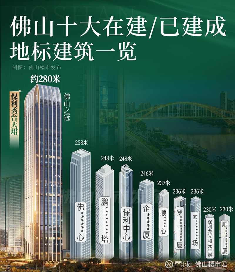 一座「超级地标」,重写城市信仰 每一座世界级城市,都有一个跨越时代的地标封面。诸如巴黎埃菲尔铁塔、广州小蛮腰,它们以高度定义城市雄心,更成为 ...