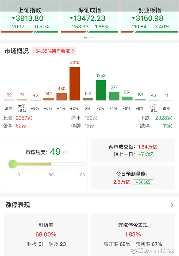 ETF午评 |A股三大指数早盘集体下跌， 热门题材全线回调！锂电池ETF跌逾6%，集成电路ETF回撤5% 格隆汇10月10日｜A股早盘集体下跌 ...