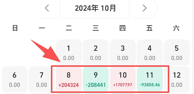 净值出来了，本来不想看的。想到很多人看到博格的巨亏之后，才能安心睡觉。唯有咬牙记录一下巨亏。场内ETF账户今天亏损3.9... - 雪球
