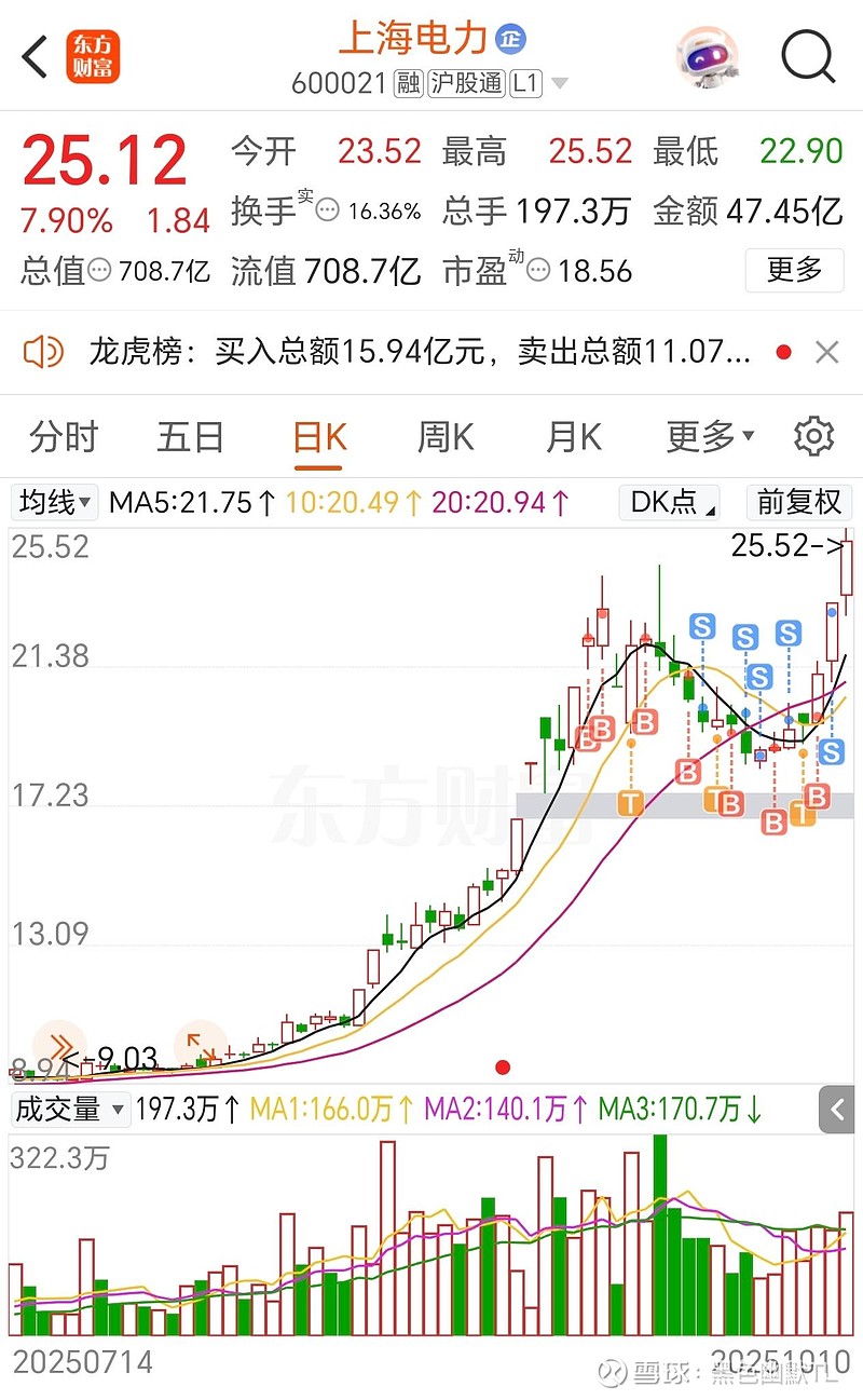 2025年10月10日复盘及10月13日早盘消息汇总 2025年10月10日复盘及10月13日早盘消息汇总一、10月10日大盘分析1.指数表现 ...
