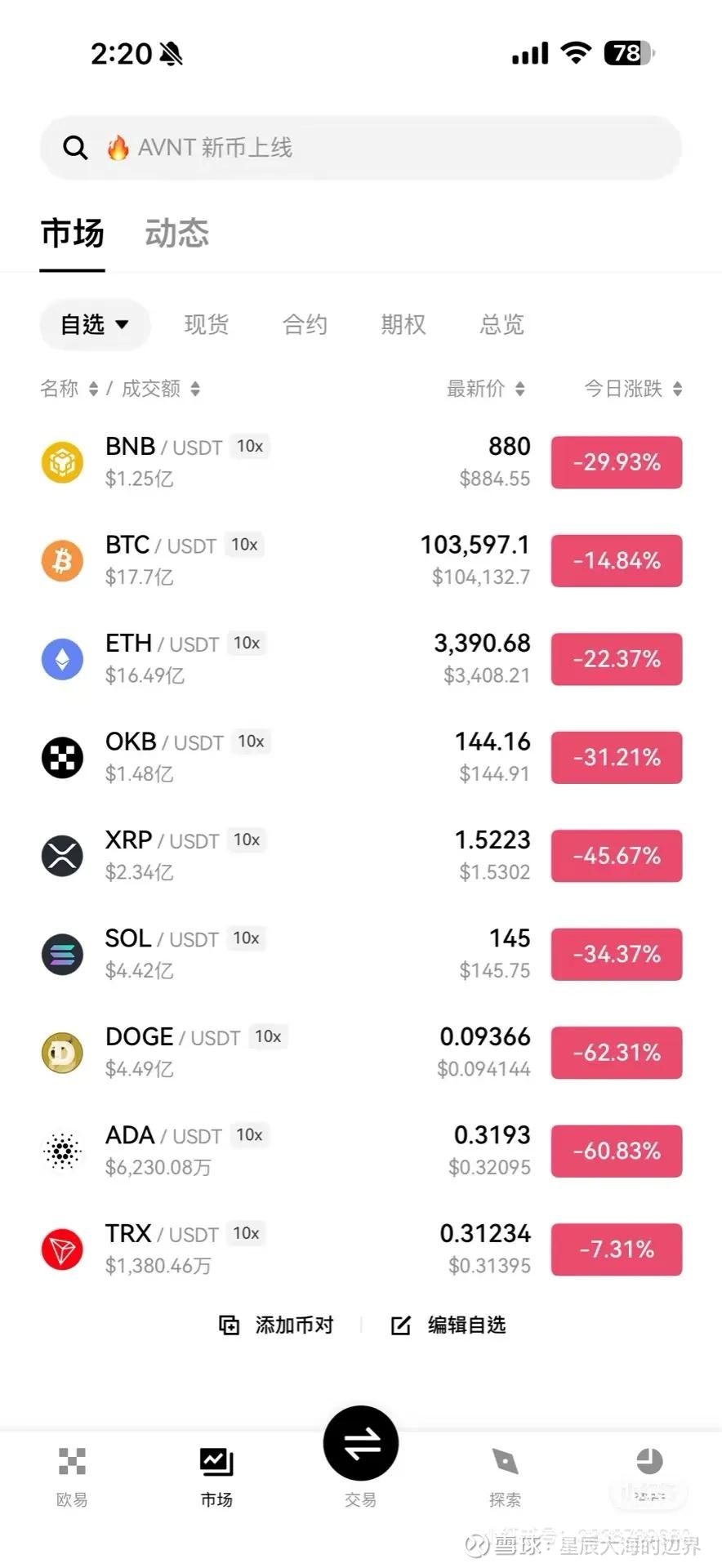 血洗的背后不只是股票，币圈也被血洗了。因为做市商无法提供流动性，比特币-17%，以太坊-22％，SOL-37%，狗狗币一根针，扎-...