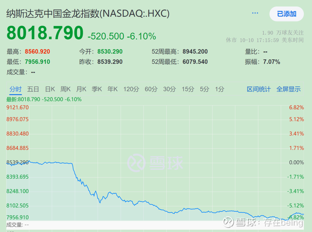 大统领狂怒，贸易战再起？ 话说周六大家加班，结果大统领狂怒，一下让平静的美股再起波澜。 标普500指数下跌2.7%，不过纳斯达克中国金龙指数直...