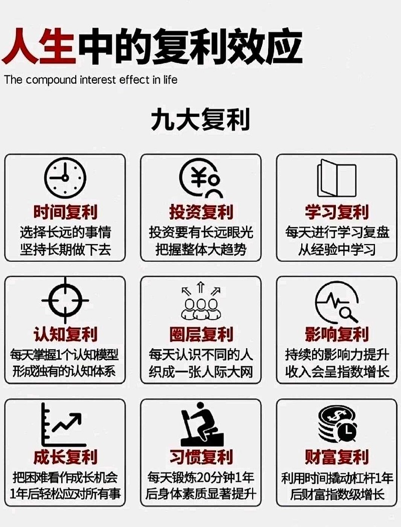 人生中的复利效应 人生中的复利效应 - 雪球