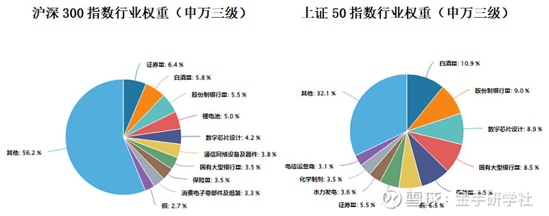 沪指创下新高之后,何去何从? 节后第一天,沪指成功站上3900点,刷新逾十年新高,市场信心再次被提振。与此同时,新基金发行迎来发售高潮 ...