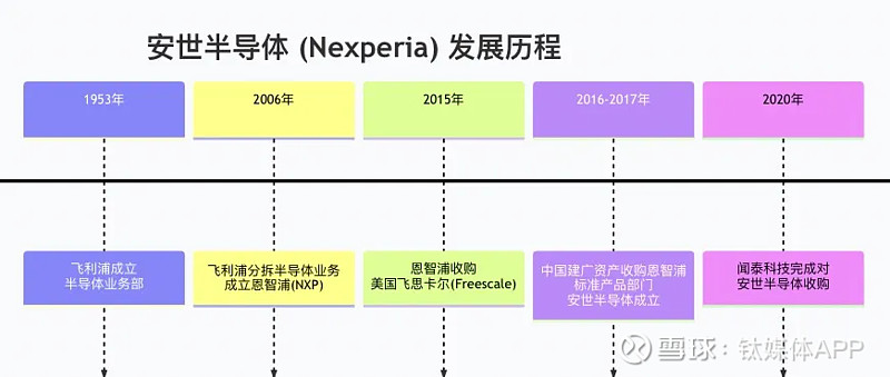 荷兰“抢劫”闻泰科技,安世半导体控制权闪电变天? 文|高见pro10月12日, 闻泰科技 发布一则公告,其核心半导体子公司 安世半导体 ...