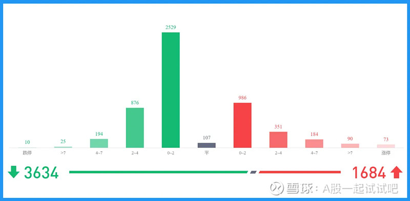 逆势加了仓！  第7张