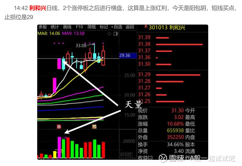 逆势加了仓！  第3张