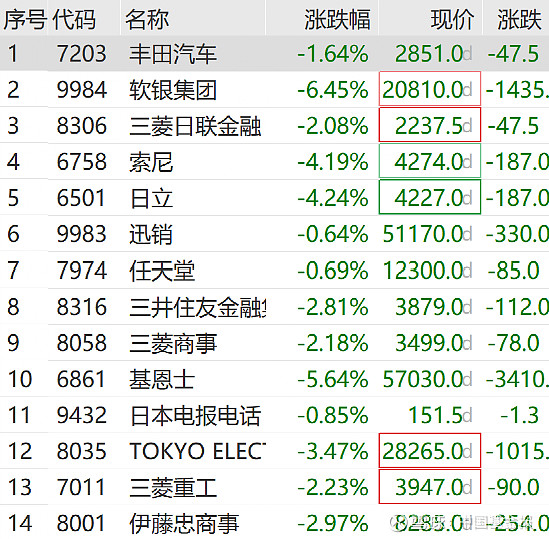 刚刚,集体跳水! 【导读】亚太股市集体下挫,黄金、白银、比特币等资产走低 中国基金报记者 晨曦 刚刚,跳水了! 10月14日下午,亚太市场 ...