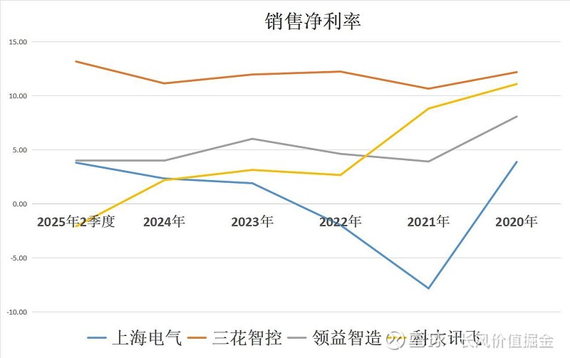 人形机器人:上海电气、三花智控、领益智造、科大讯飞,潜力谁大 人形机器人作为人工智能的最热门风口甚至没有之一,其一举一动都牵动着市场的关注 ...